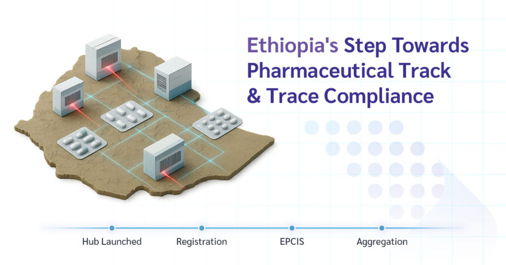 Illustration of Ethiopia’s pharmaceutical supply chain traceability with connected packaging lines and milestones — Hub Launch, Registration, EPCIS, and Aggregation.