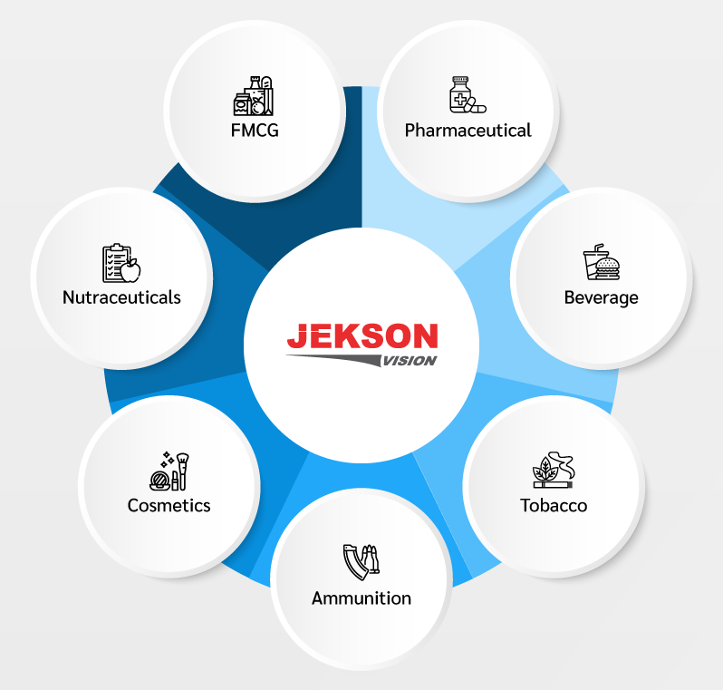 Diagram showing Jekson Vision inspection solutions serving pharmaceutical, FMCG, beverage, nutraceutical, cosmetic, tobacco, and ammunition industries.